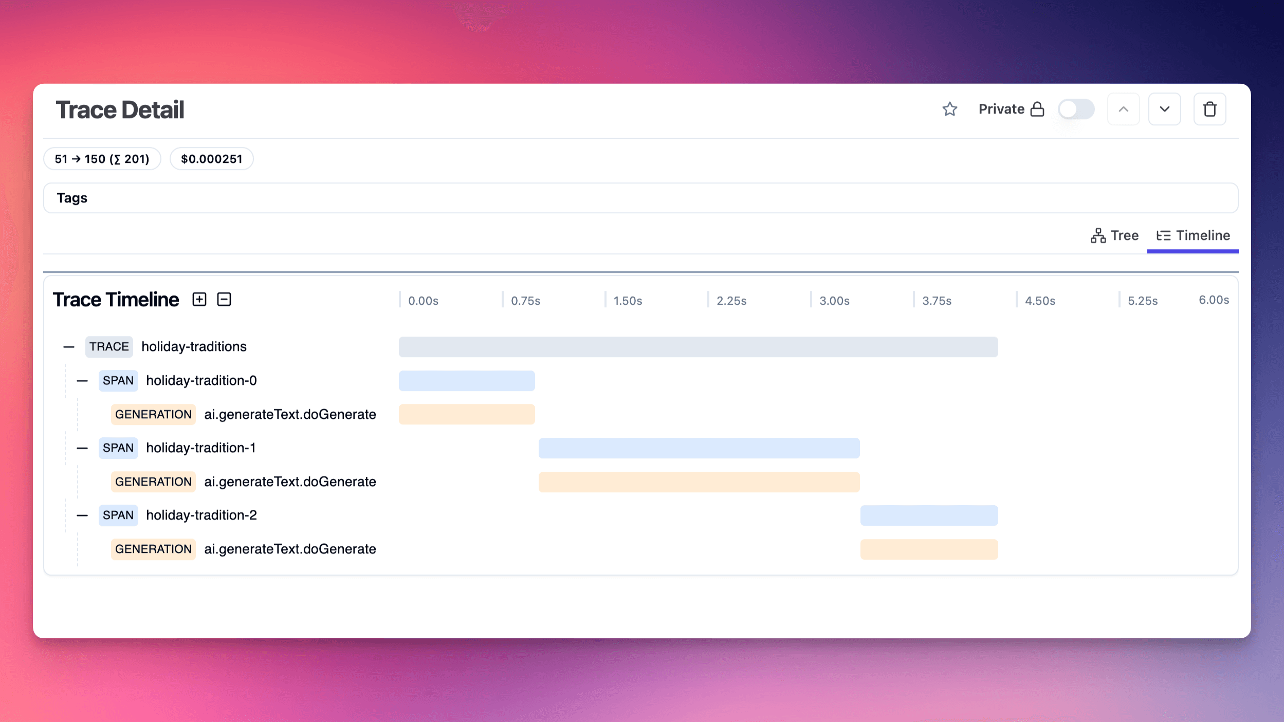 Vercel nested trace in Langfuse UI